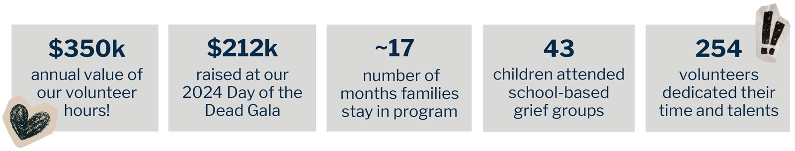 2025 Annual Report stats